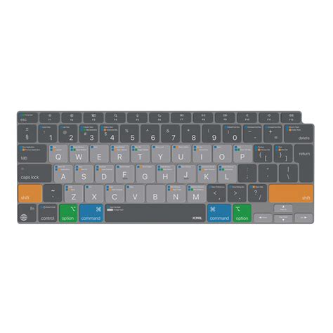 MacBook Keyboard Layout 的图像结果