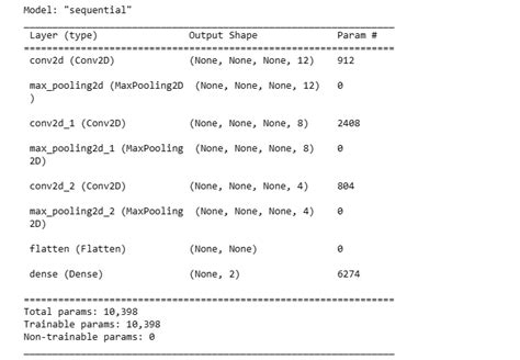 Pcos Detection System Block Diagram Deep Learning Supervised Machine Learning 的图像结果