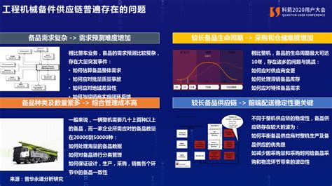 中联重科：智能云仓提升仓库数字化管理能力-北方企业新闻网