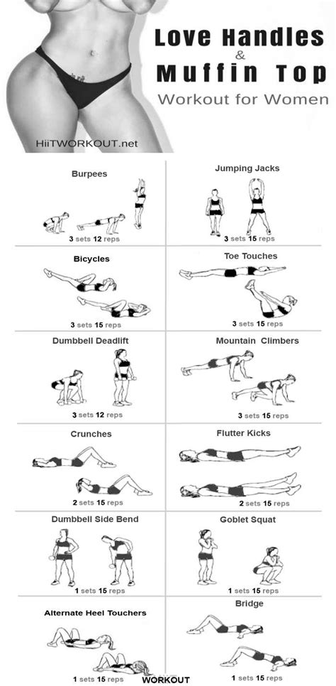 At home workout plan without equipment to build muscle and lose weight