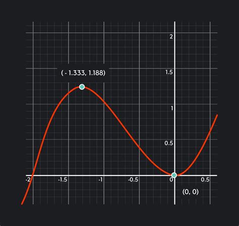 Image result for Critical Point Physics