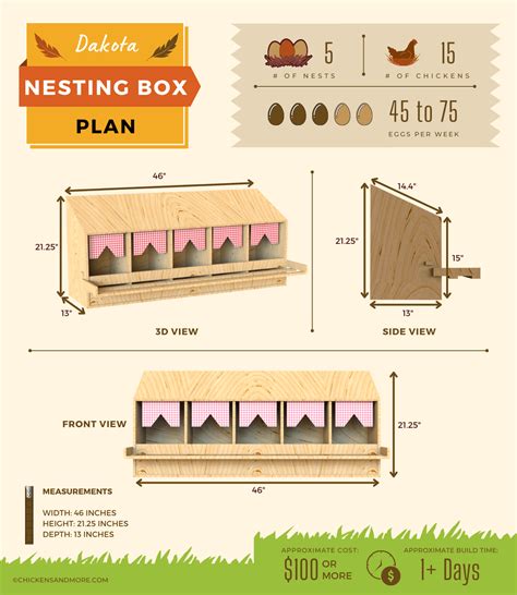 Making Nesting Boxes 的图像结果