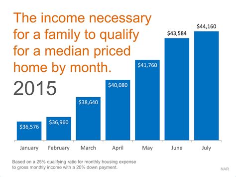 Qualifications | Keeping Current Matters