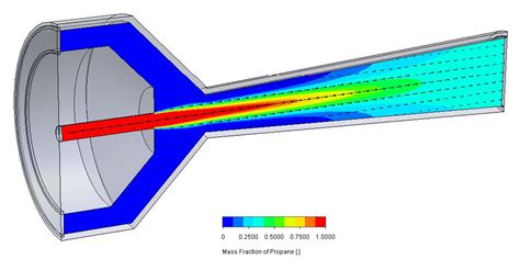 Image result for SolidWorks CFD Two Fluids