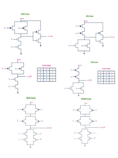 Image result for Width of CMOS Logic Gate Examples