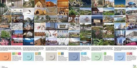 Local Climate Development Framework 的图像结果
