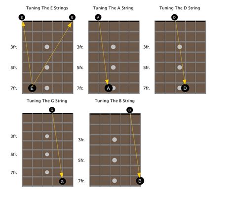 Image result for Beginner Guitar Lessons Tuning