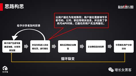 社群营销：某实体店裂变营销策划方案 - 知乎