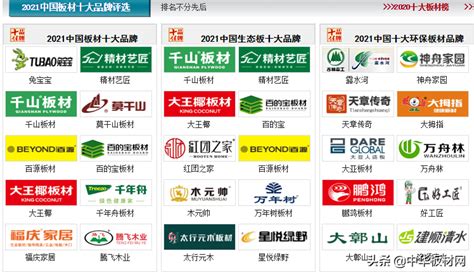 2019年最权z\u0001的排行_国际权威排名2019年中国10大品牌 第1到第10你用过(2)_中国排行网