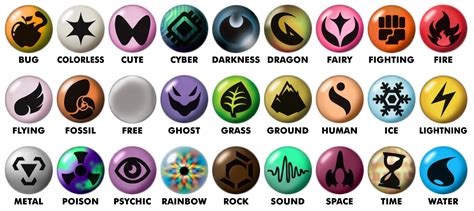 Image result for TCG Character Types