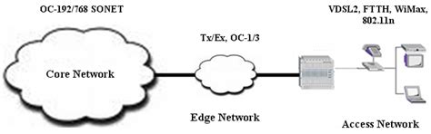 Future Internet | Special Issue : Network vs. Application Based ...