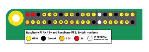 Image result for Raspberry Pi 4 GPIO Pin Layout