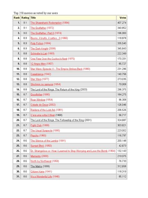 Films 的图像结果
