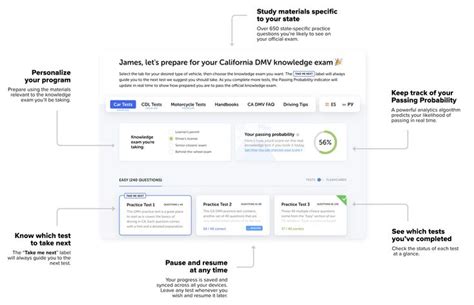 Image result for Practicular Driving Test Help