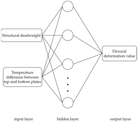 Research on Deflection Risk Assessment for Steel Box Girder Bridges ...
