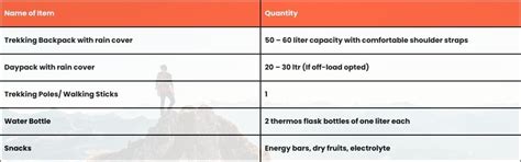 The Clothes You Should Bring On Satopanth Expedition