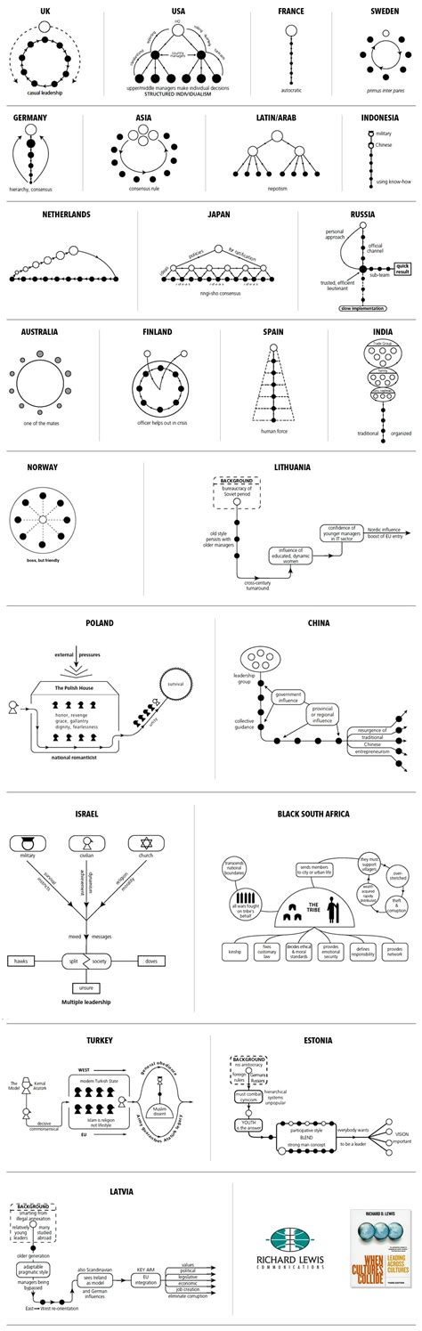 Leadership Graph 的图像结果