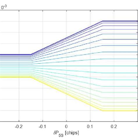 Image result for Code L5