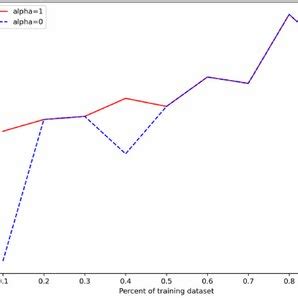 Conditional random field CRF Applications 的图像结果