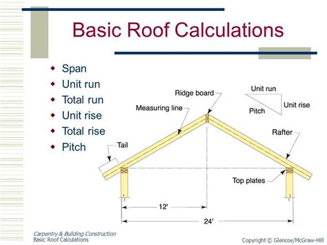 Image result for Roofing Test Questions