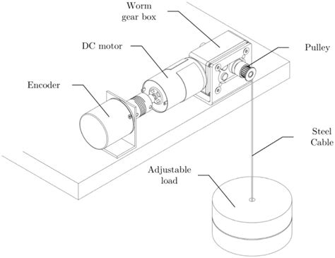Image result for Generator Load Adjustment
