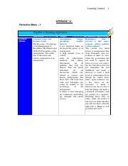 Image result for Learning Journal Example