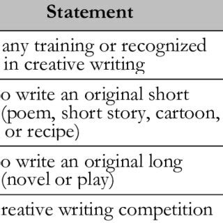 Image result for Creative Writing Project