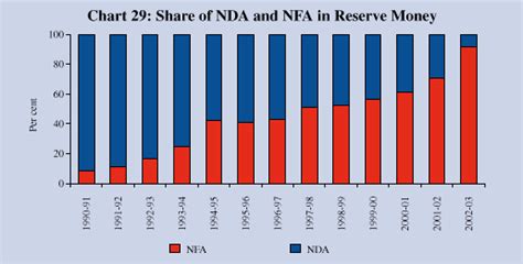 Publications - Reserve Bank of India