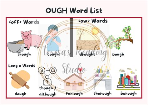 OUGH Word List Anchor Chart With Pictures for 1st Grade + - Etsy