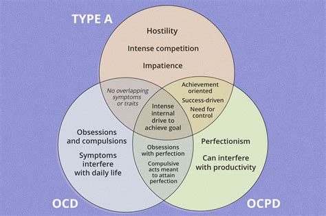 Ocd Psychology Many Have Heard Of Obsessive Compulsive Disorder (OCD),