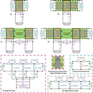 COMSOL Fea Tutorial 的图像结果