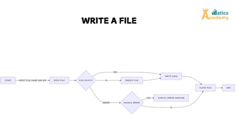 How to Save File in Python to Make Program 的图像结果