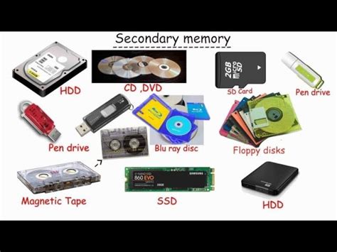 Secondary Storage Devices 的图像结果