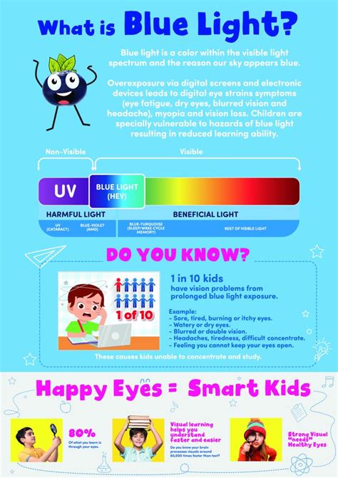 Blue Light Explained 的图像结果
