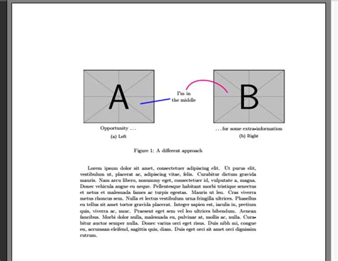 Image result for Subfigures Drawing in Latex Using TikZ