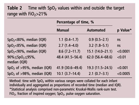 Image result for Normal FiO2