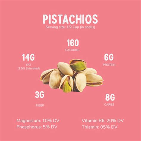 Almonds, Walnuts, or Pistachios: Which Is the Healthiest Nut – Rewynd ...