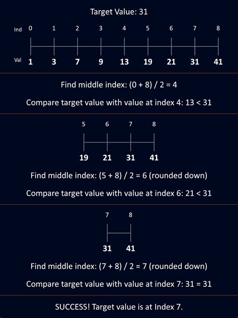 Python Binary Search Tutorial 的图像结果