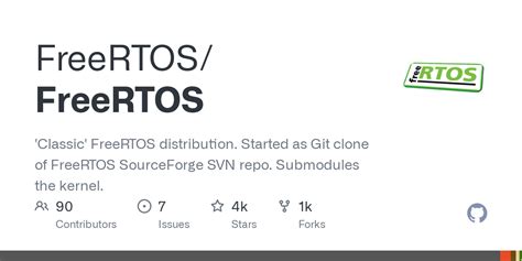 Multithreading Code Using FreeRTOS in C 的图像结果