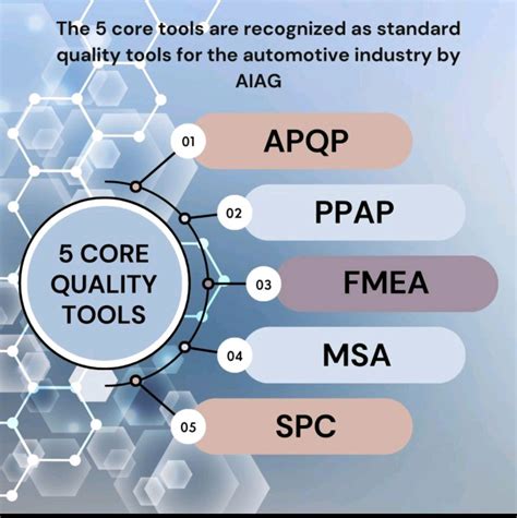 Image result for Core Tools of Quality
