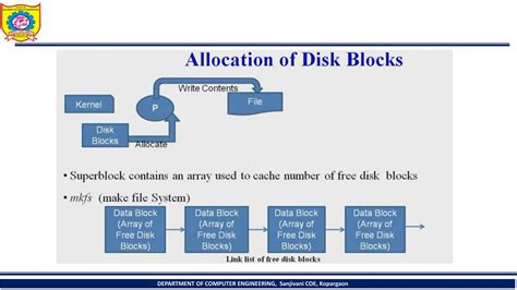 Image result for File Management System Assignment PPT