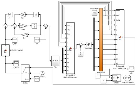 MATLAB Control System Tool Box 的图像结果