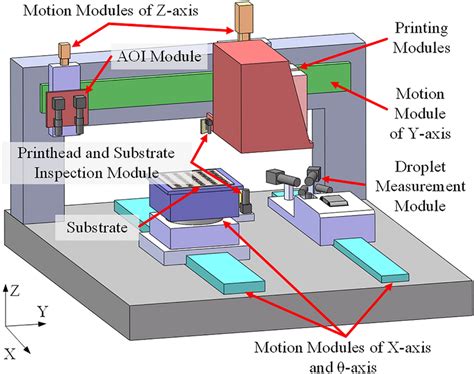 Flowchart Diagram Algorithm System.Printing 的图像结果