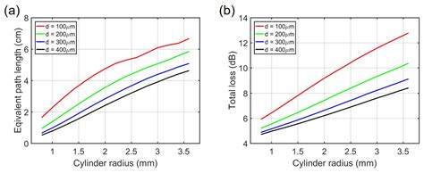 On-Chip Non-Dispersive Infrared CO2 Sensor Based on an Integrating ...