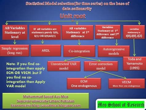 Image result for Vector Error Tracking Algorithm