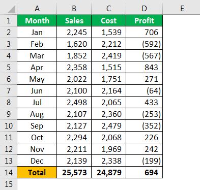 Image result for How to Print Using VBA