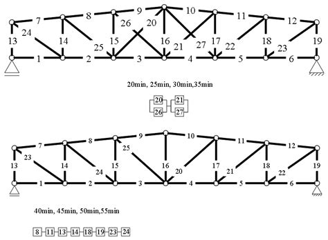 The New Method of Searching Cut-Sets in the System Reliability Analysis ...