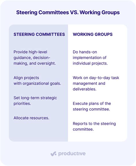 Project Steering Committee 的图像结果