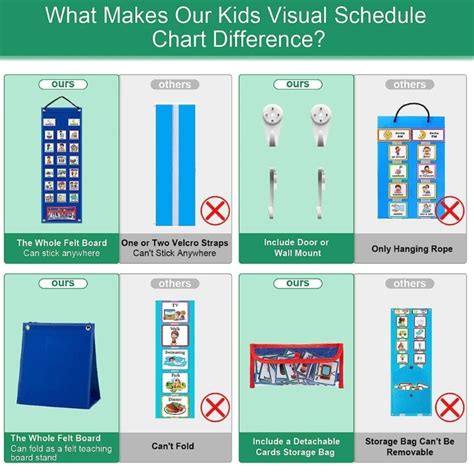 Children Daily Routine Chart with 70 Cards Visual Schedule Chart for K