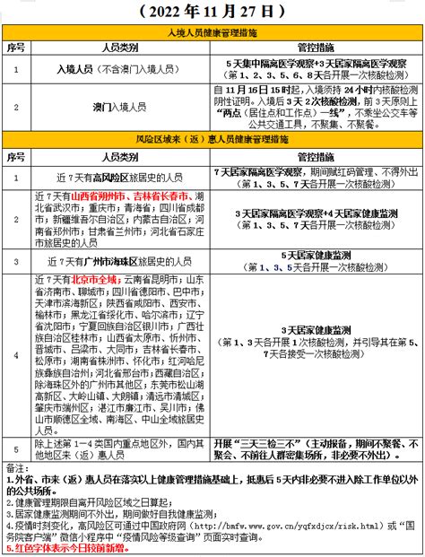 11月27日惠州市新增15例新冠肺炎确诊病例 33例无症状感染者_街道_惠城区_人员